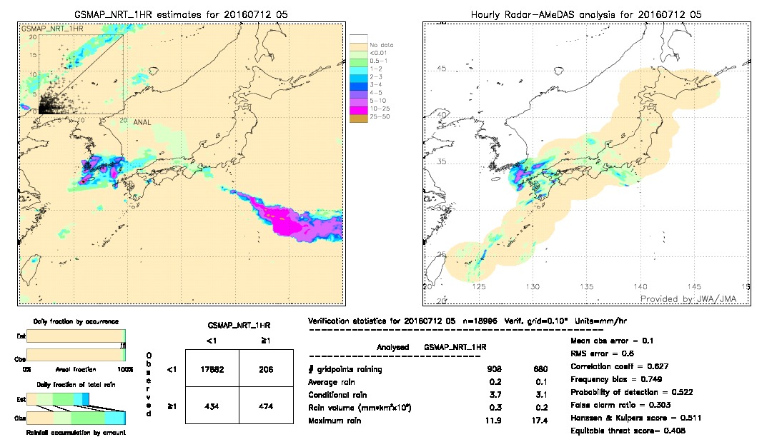 GSMaP NRT validation image.  2016/07/12 05 