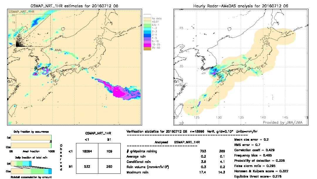 GSMaP NRT validation image.  2016/07/12 06 