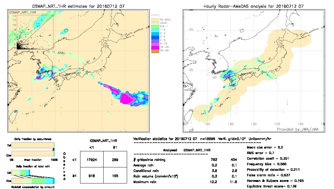 GSMaP NRT validation image.  2016/07/12 07 