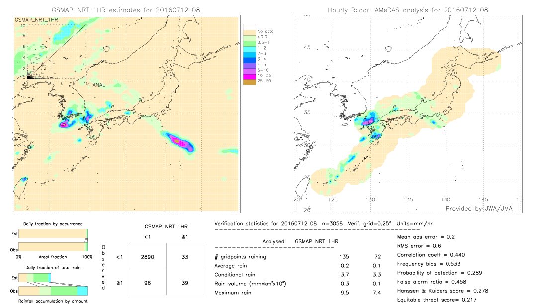 GSMaP NRT validation image.  2016/07/12 08 