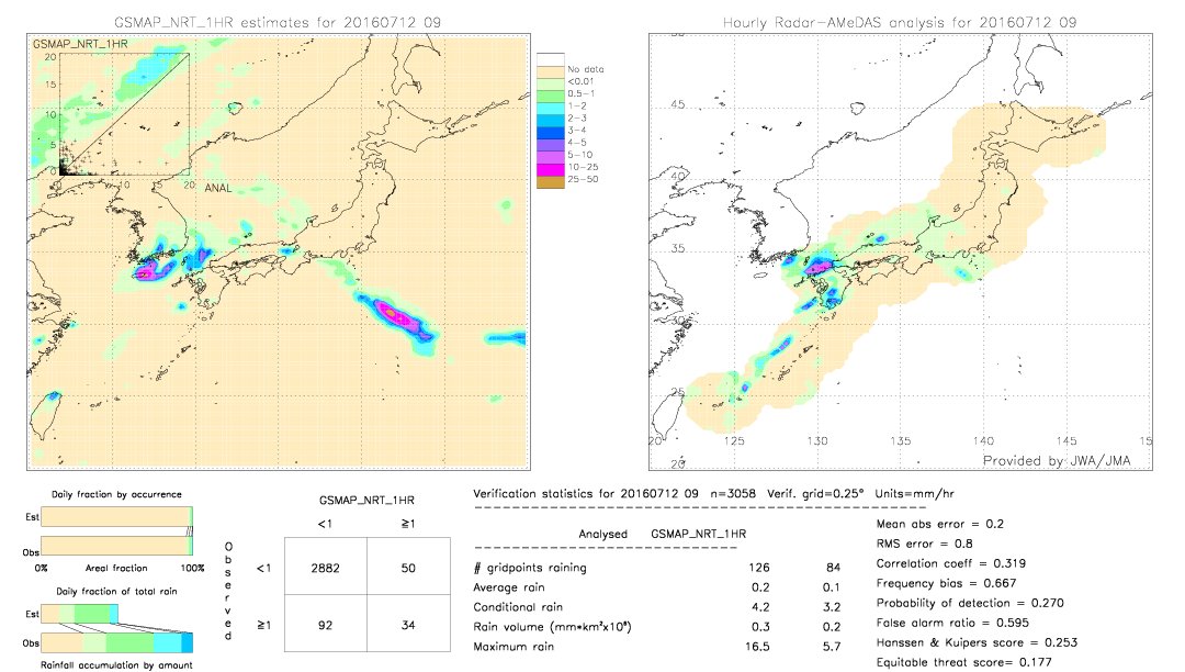 GSMaP NRT validation image.  2016/07/12 09 