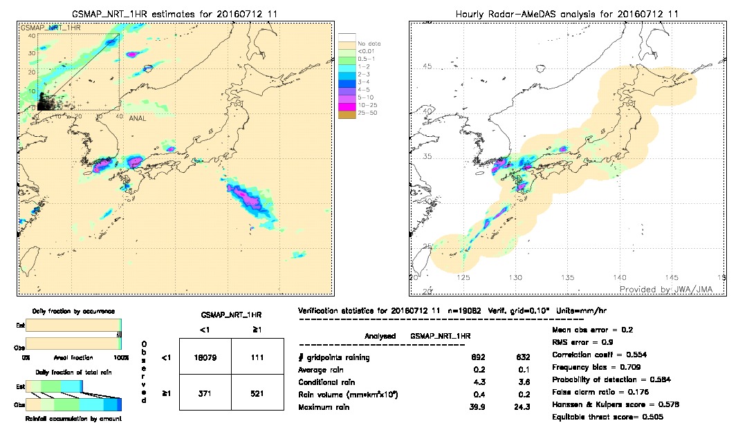 GSMaP NRT validation image.  2016/07/12 11 