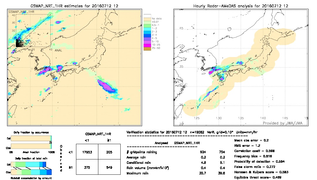 GSMaP NRT validation image.  2016/07/12 12 