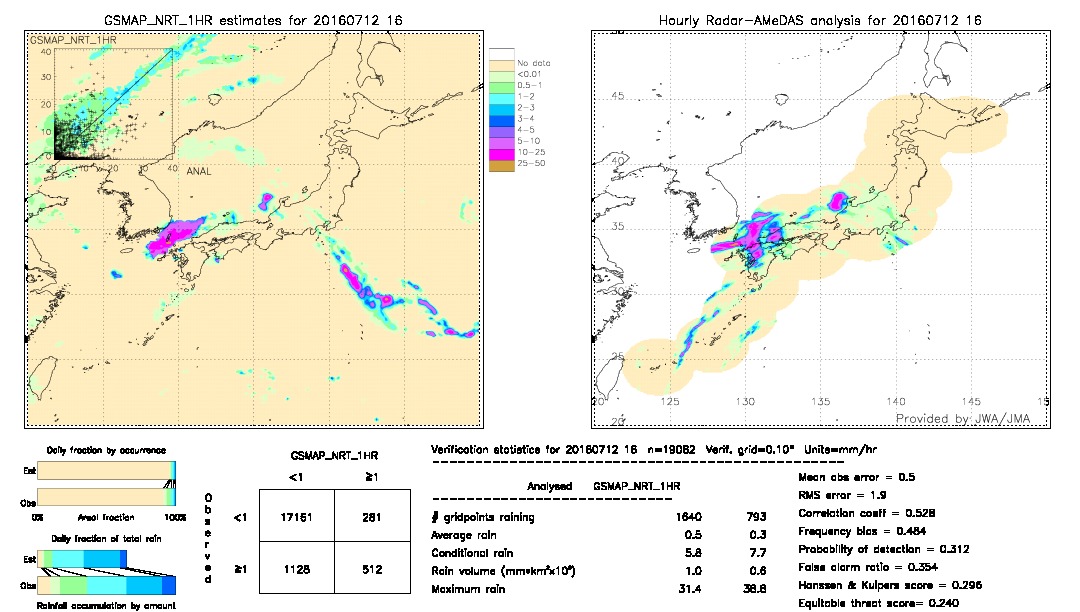 GSMaP NRT validation image.  2016/07/12 16 