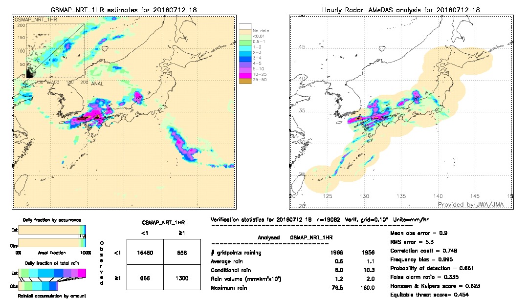 GSMaP NRT validation image.  2016/07/12 18 