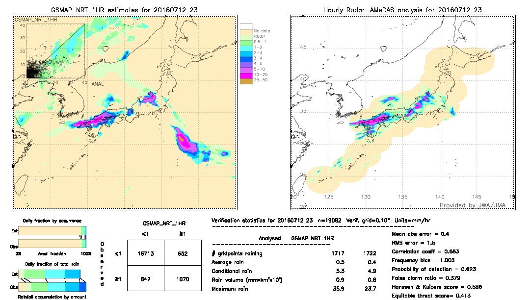 GSMaP NRT validation image.  2016/07/12 23 