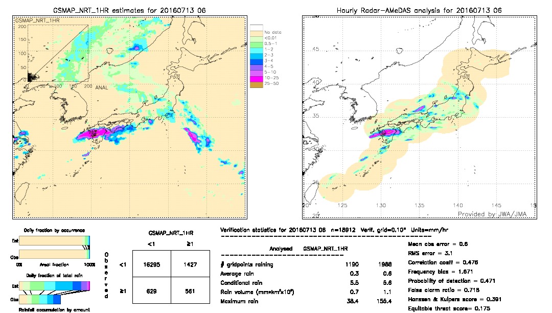 GSMaP NRT validation image.  2016/07/13 06 