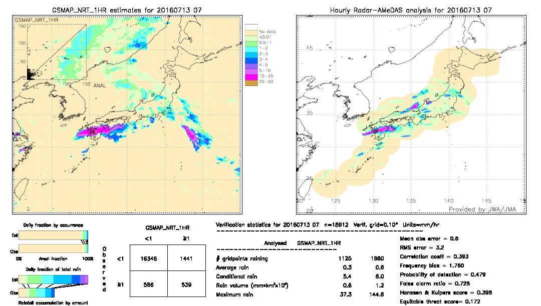 GSMaP NRT validation image.  2016/07/13 07 