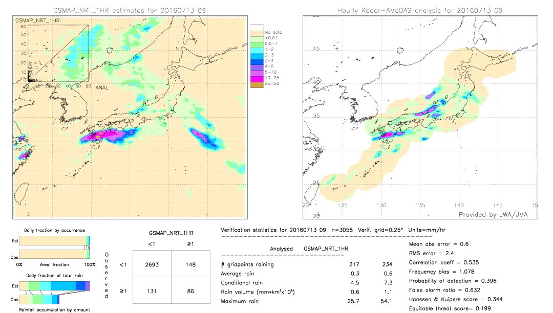 GSMaP NRT validation image.  2016/07/13 09 