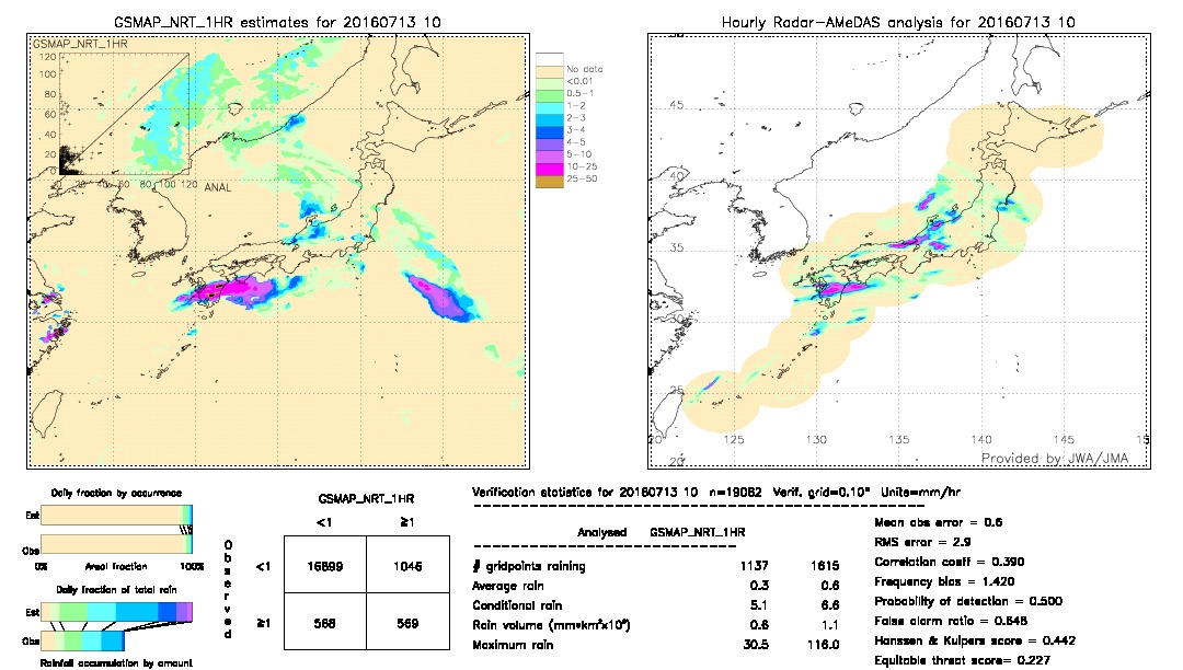 GSMaP NRT validation image.  2016/07/13 10 