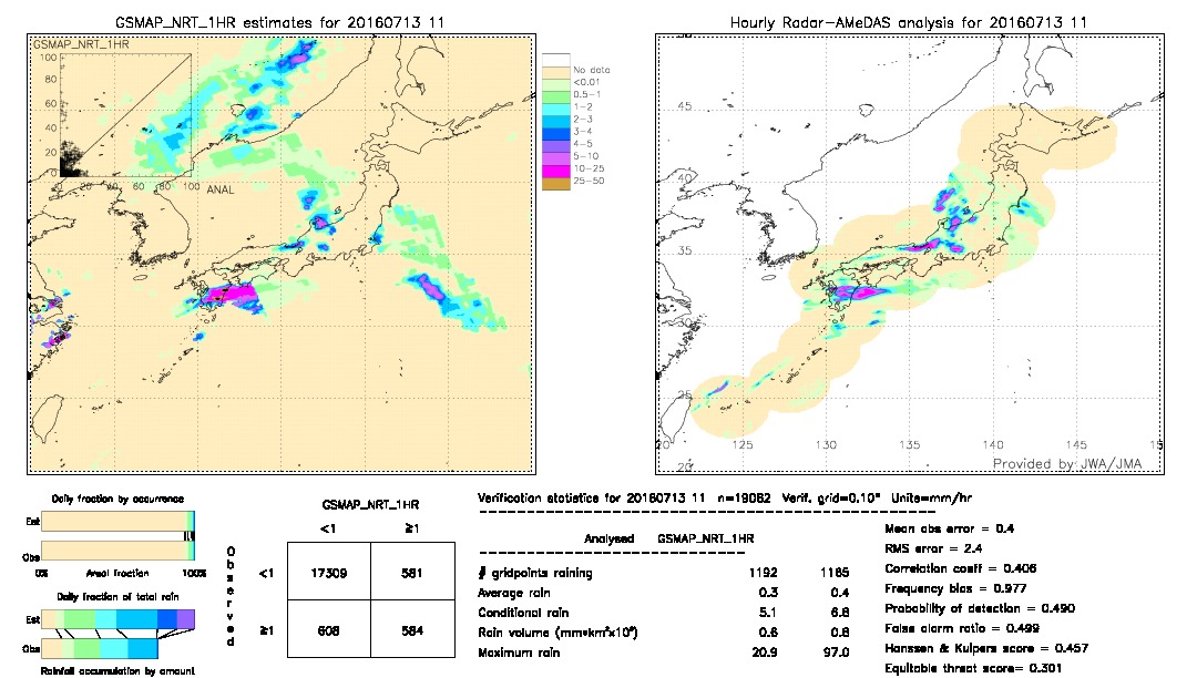 GSMaP NRT validation image.  2016/07/13 11 