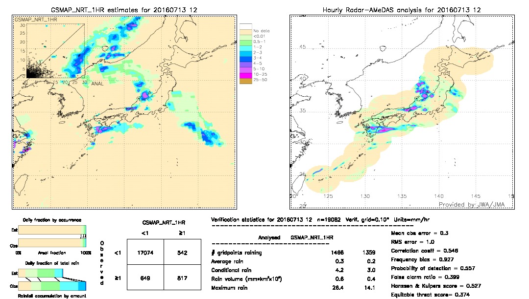 GSMaP NRT validation image.  2016/07/13 12 