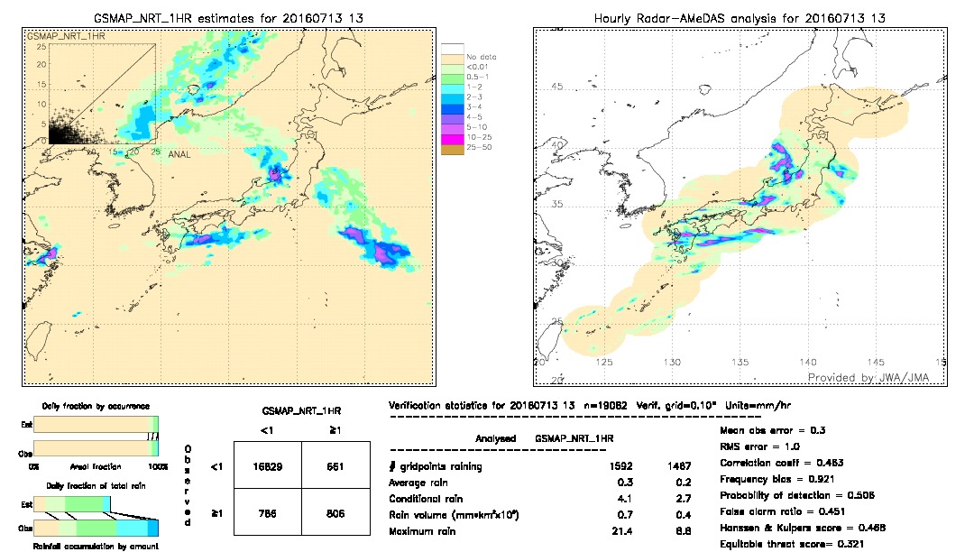 GSMaP NRT validation image.  2016/07/13 13 