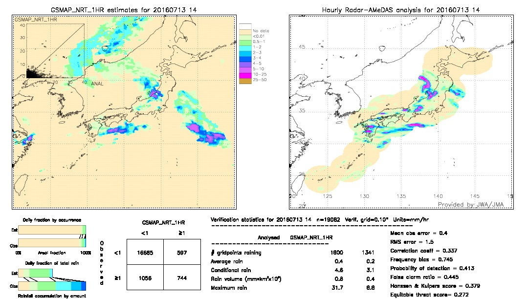 GSMaP NRT validation image.  2016/07/13 14 