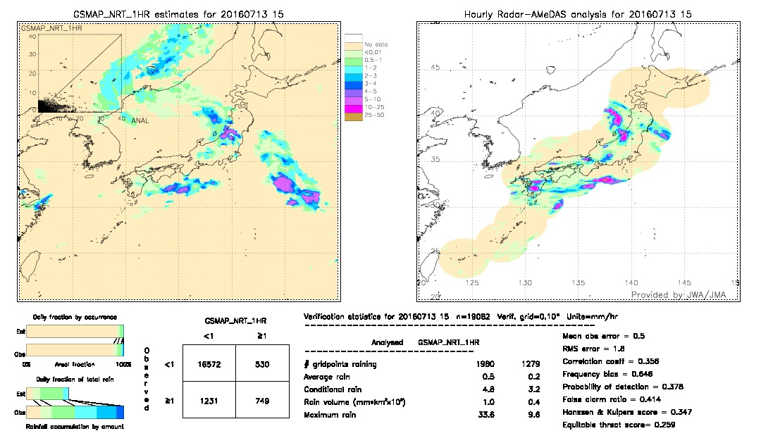 GSMaP NRT validation image.  2016/07/13 15 