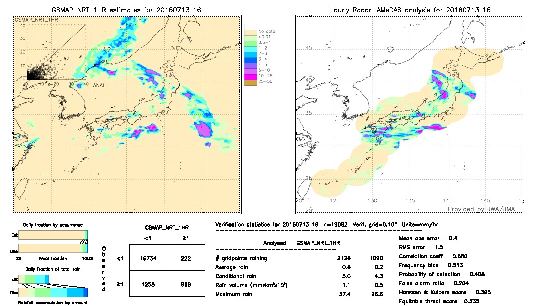 GSMaP NRT validation image.  2016/07/13 16 