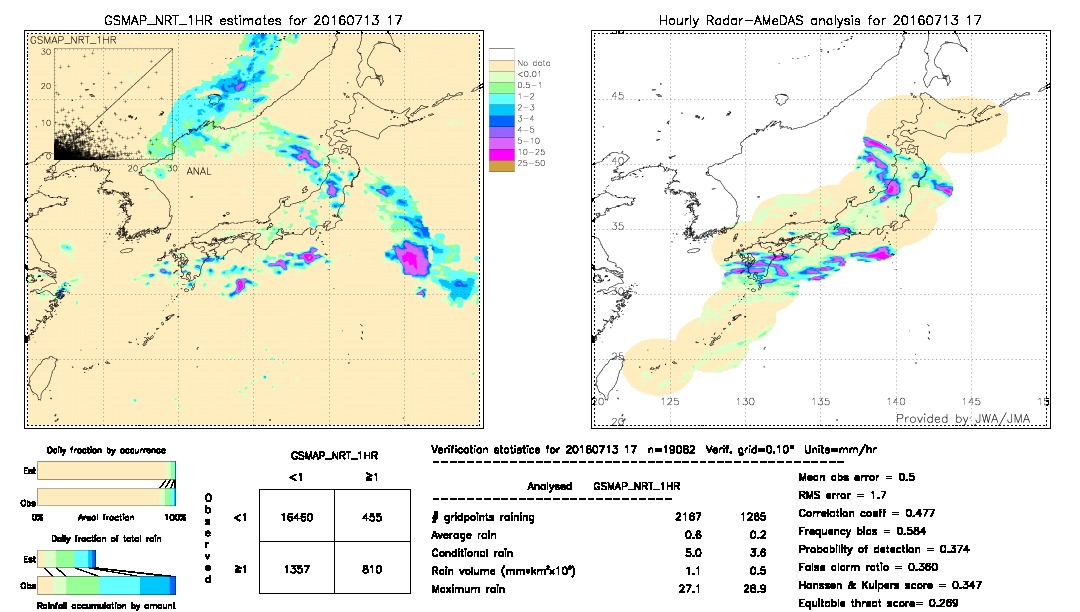 GSMaP NRT validation image.  2016/07/13 17 