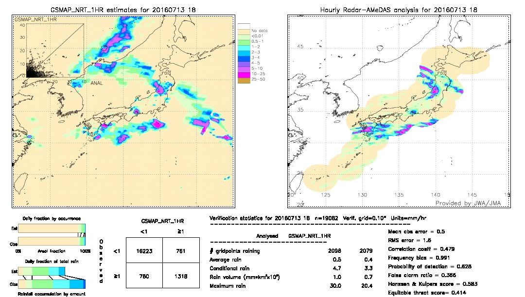 GSMaP NRT validation image.  2016/07/13 18 