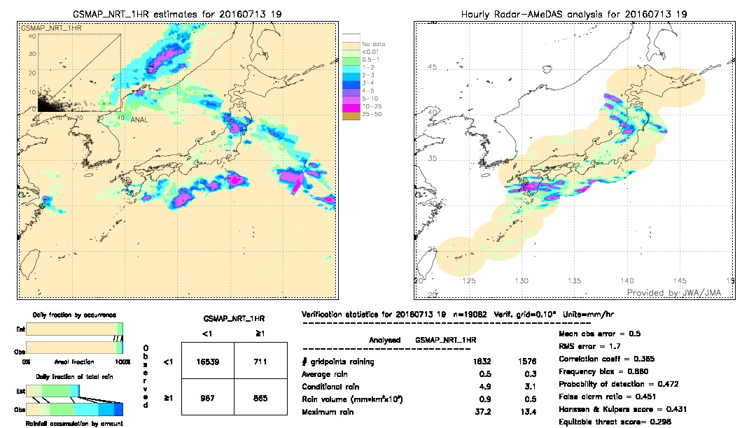 GSMaP NRT validation image.  2016/07/13 19 