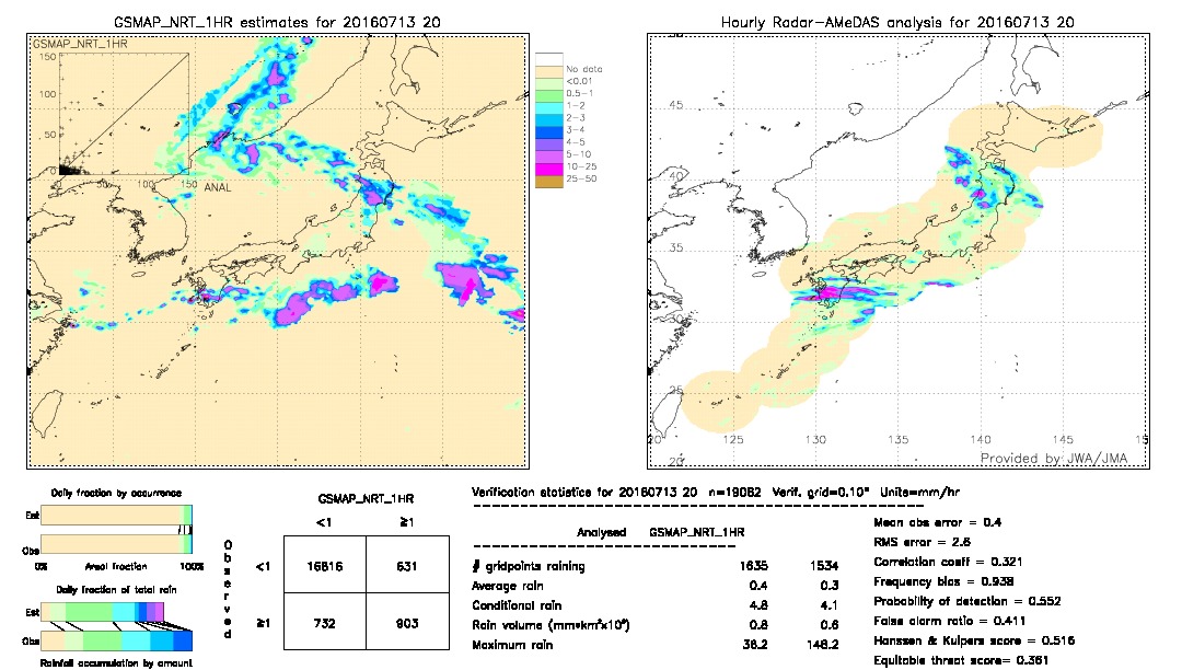 GSMaP NRT validation image.  2016/07/13 20 