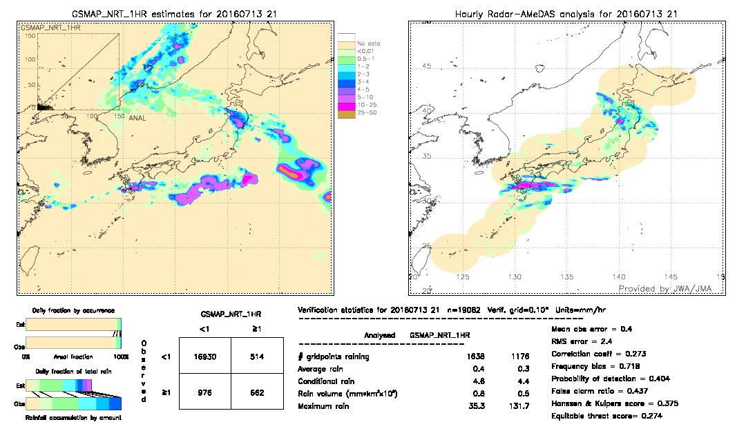 GSMaP NRT validation image.  2016/07/13 21 