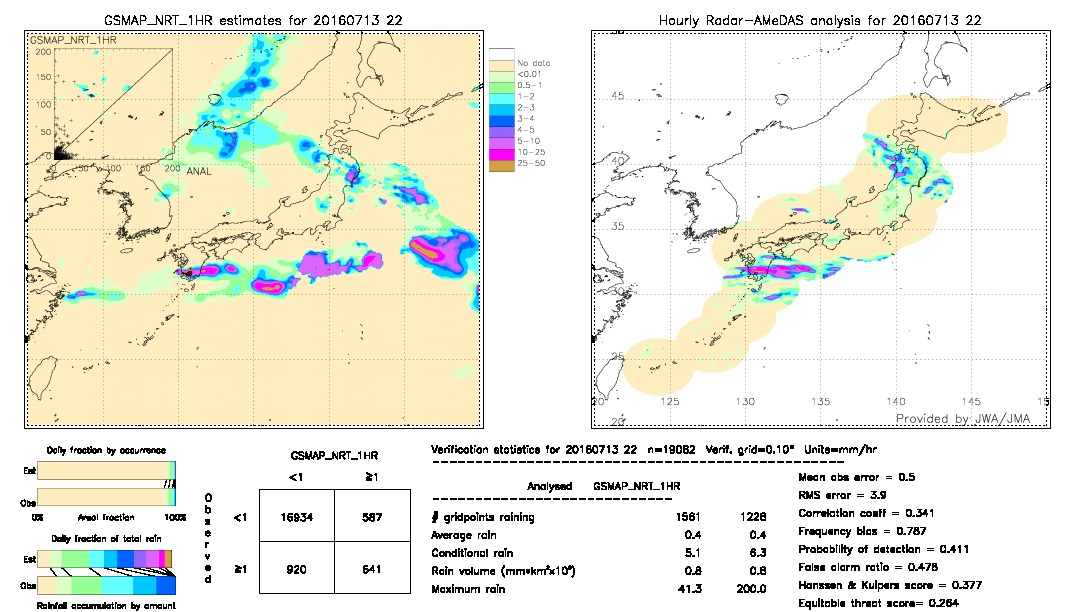 GSMaP NRT validation image.  2016/07/13 22 