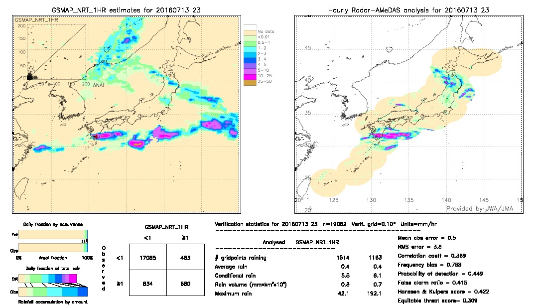 GSMaP NRT validation image.  2016/07/13 23 