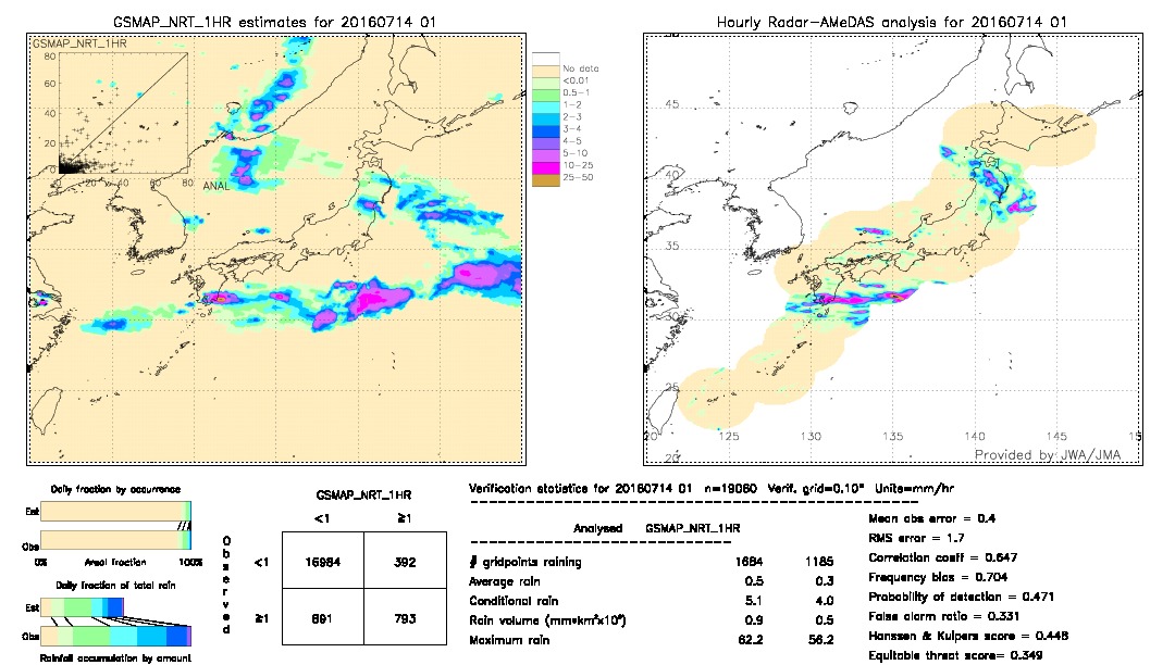 GSMaP NRT validation image.  2016/07/14 01 