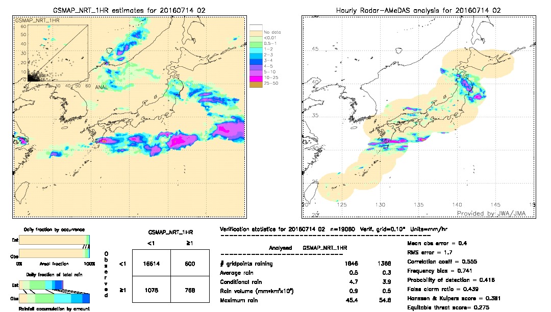 GSMaP NRT validation image.  2016/07/14 02 