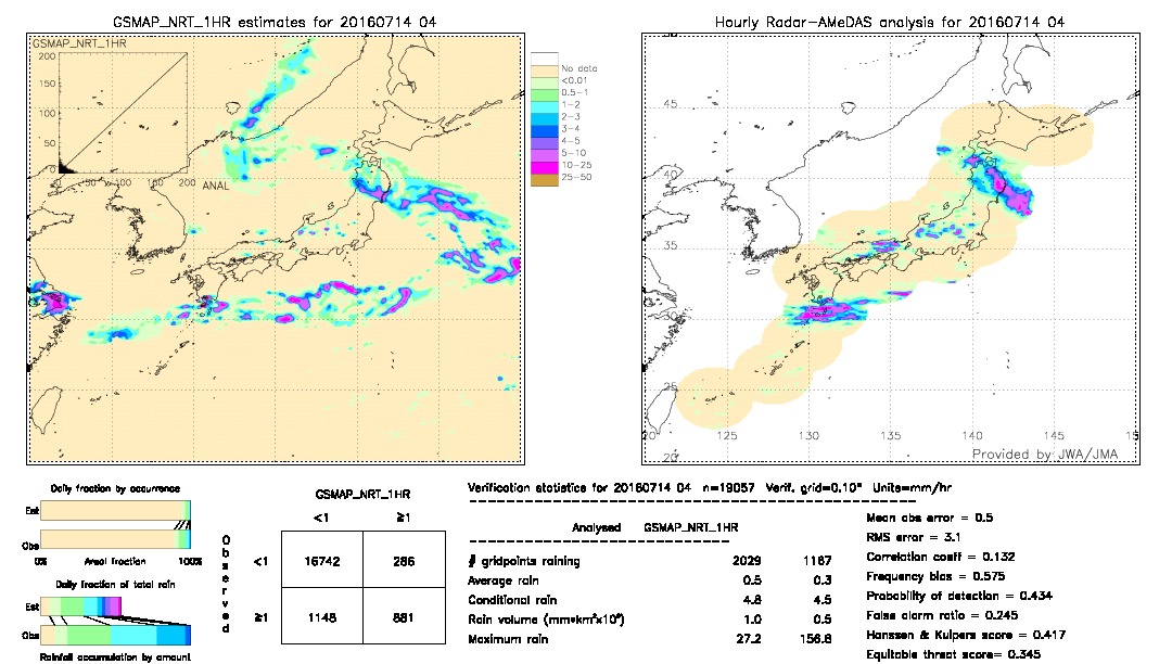 GSMaP NRT validation image.  2016/07/14 04 