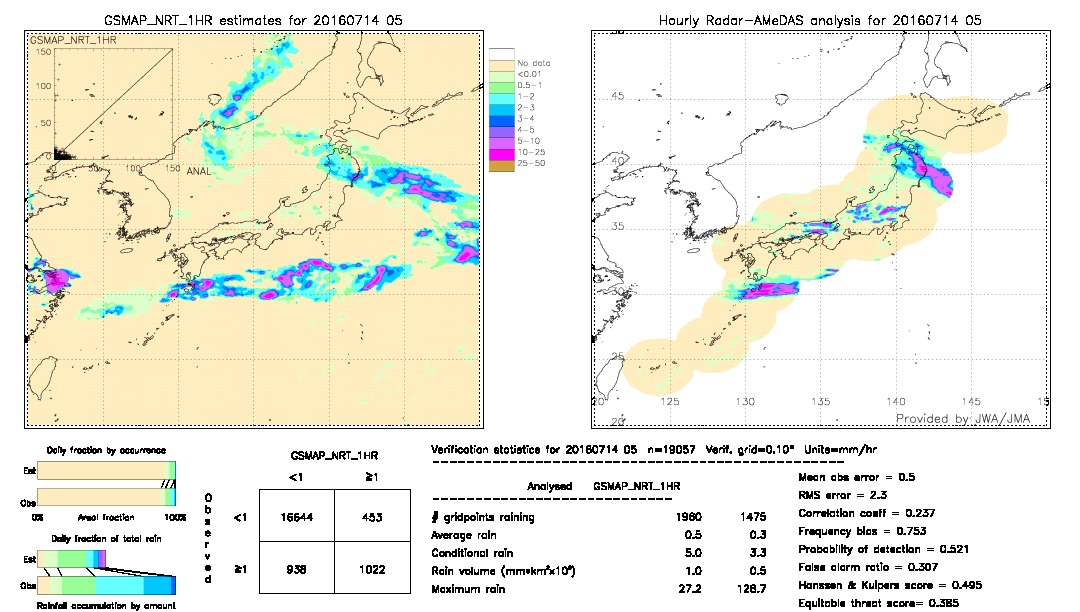 GSMaP NRT validation image.  2016/07/14 05 