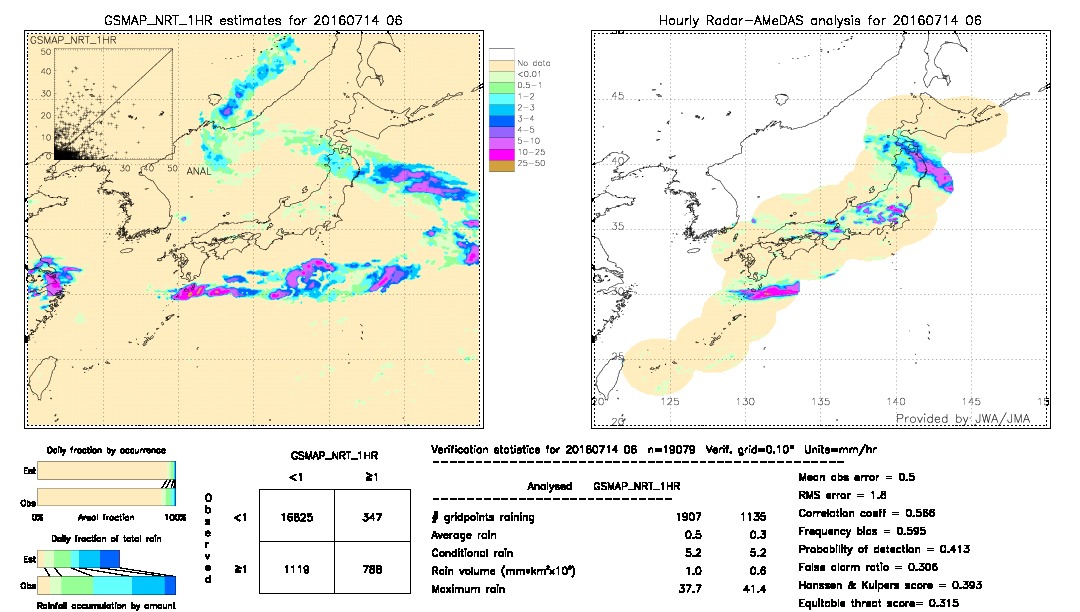 GSMaP NRT validation image.  2016/07/14 06 