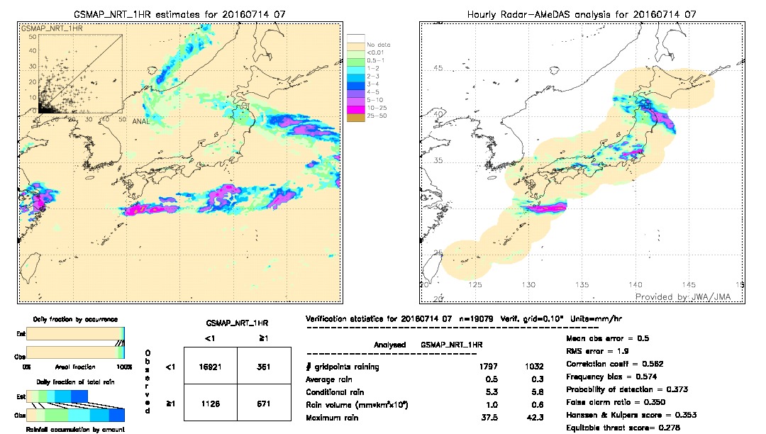 GSMaP NRT validation image.  2016/07/14 07 