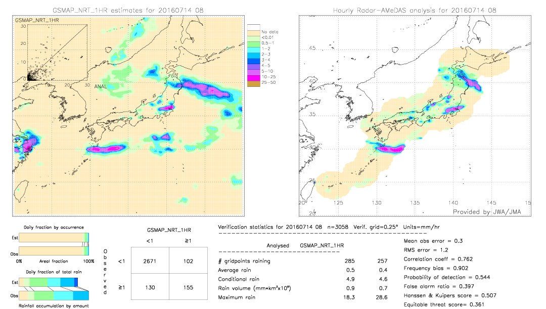 GSMaP NRT validation image.  2016/07/14 08 