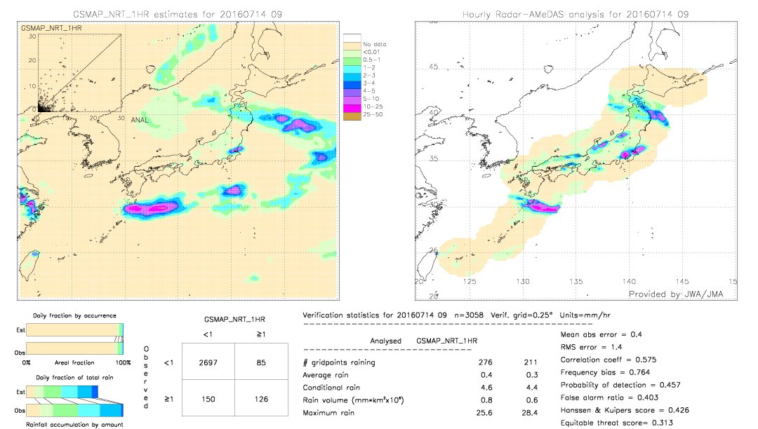 GSMaP NRT validation image.  2016/07/14 09 