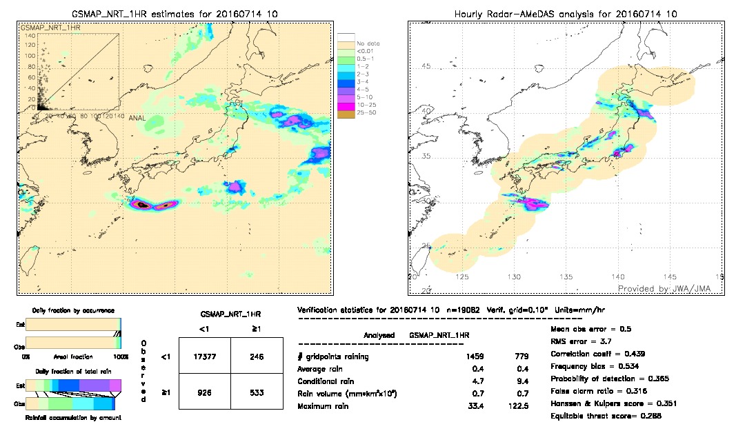 GSMaP NRT validation image.  2016/07/14 10 