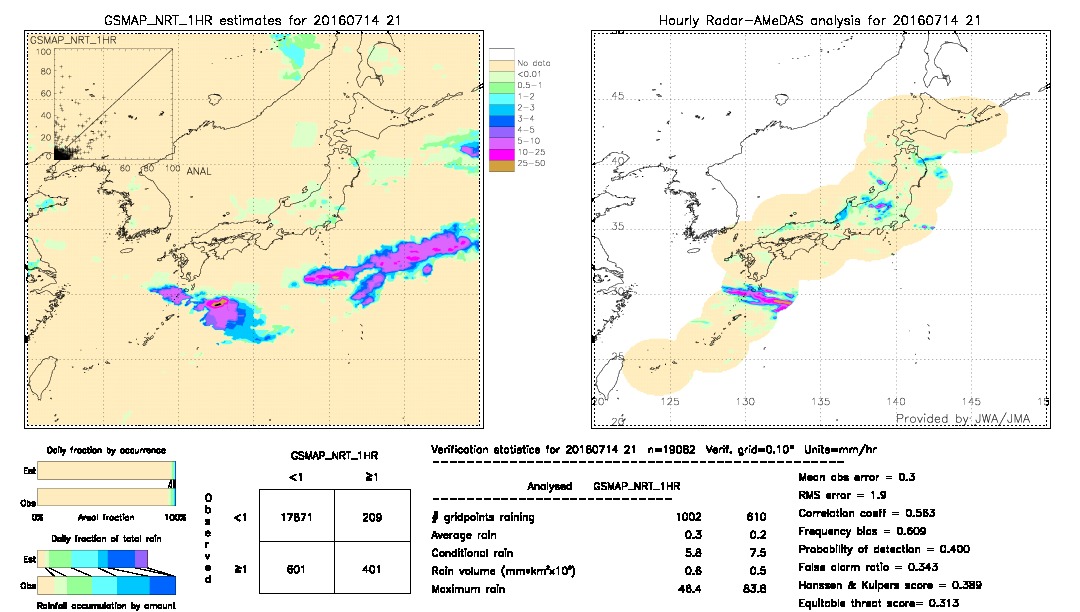 GSMaP NRT validation image.  2016/07/14 21 