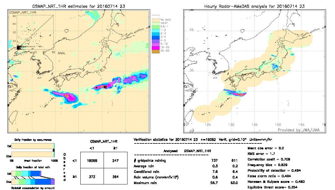 GSMaP NRT validation image.  2016/07/14 23 