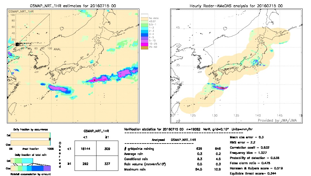 GSMaP NRT validation image.  2016/07/15 00 