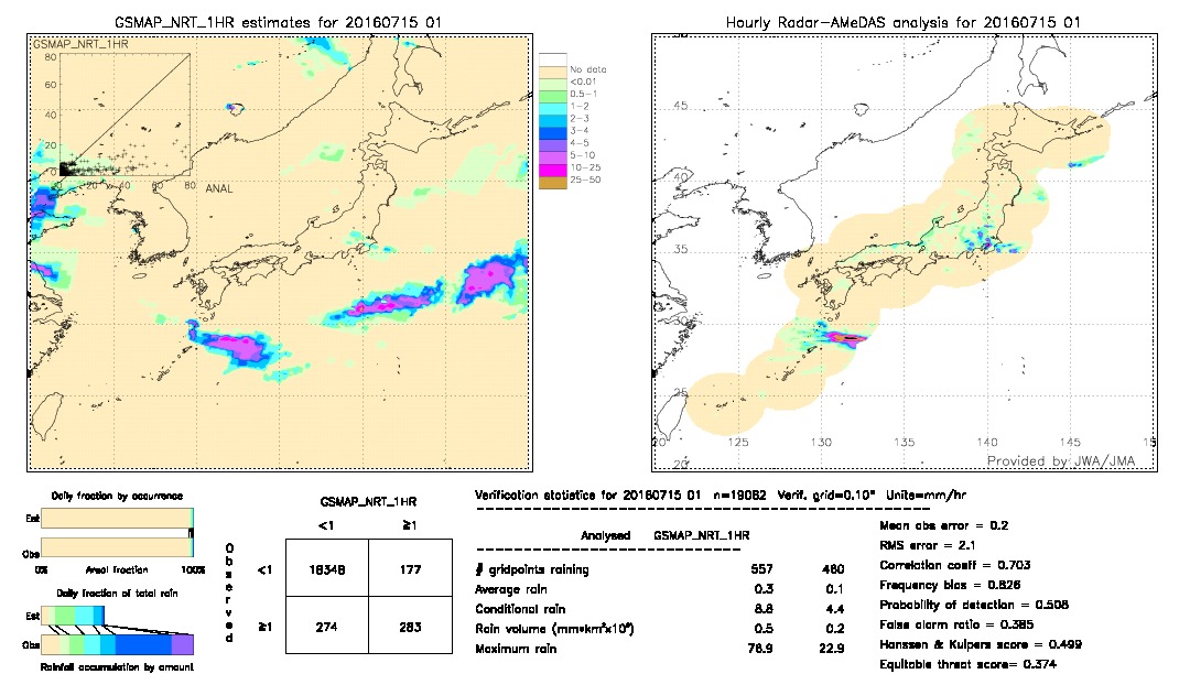 GSMaP NRT validation image.  2016/07/15 01 