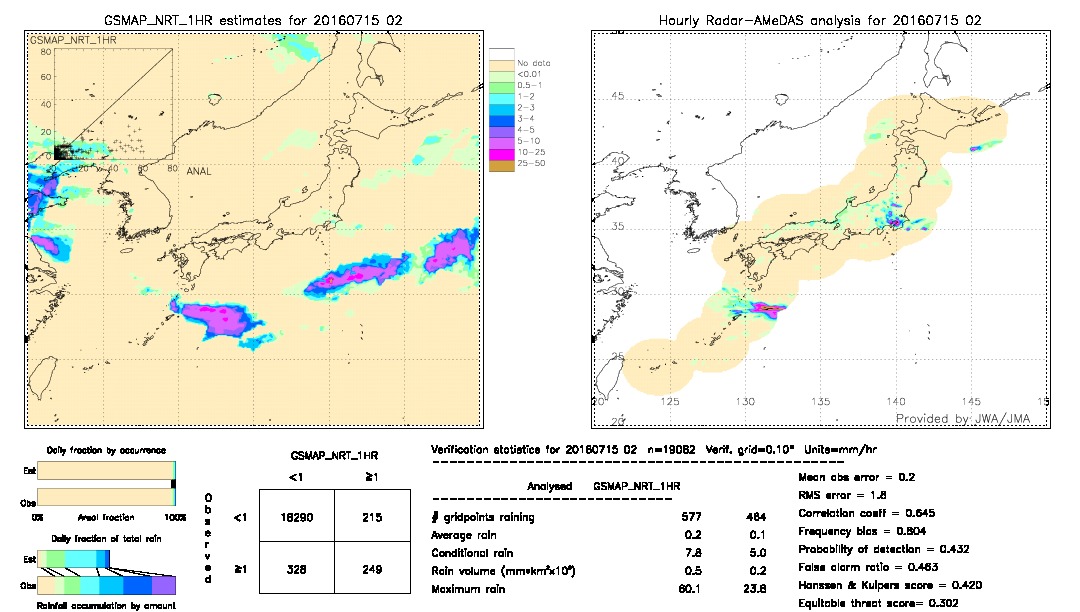 GSMaP NRT validation image.  2016/07/15 02 