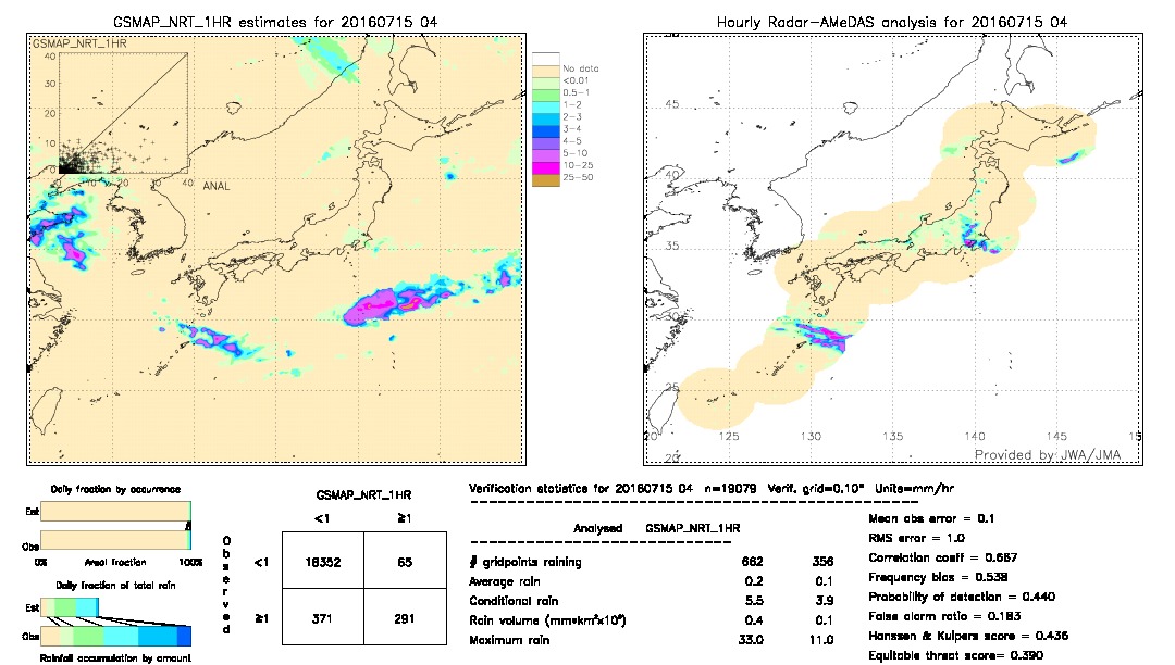 GSMaP NRT validation image.  2016/07/15 04 