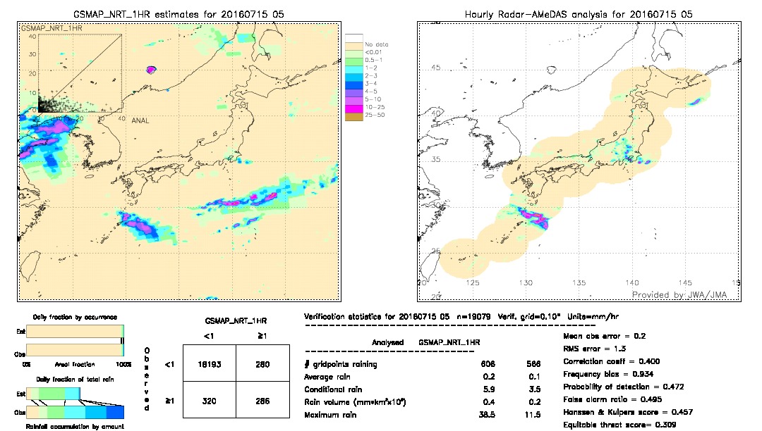 GSMaP NRT validation image.  2016/07/15 05 