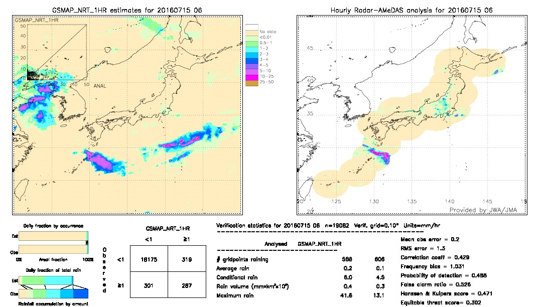 GSMaP NRT validation image.  2016/07/15 06 