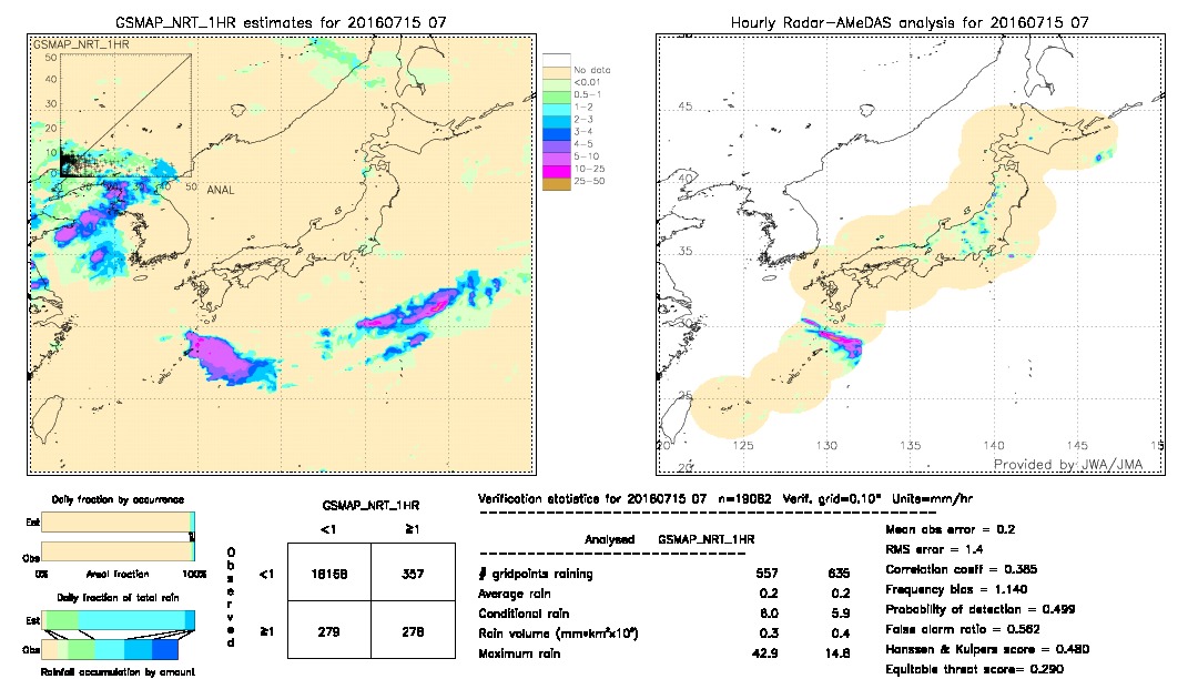 GSMaP NRT validation image.  2016/07/15 07 