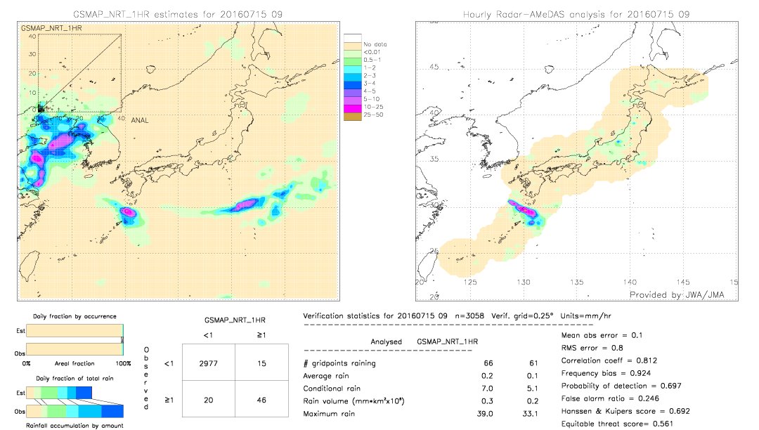 GSMaP NRT validation image.  2016/07/15 09 