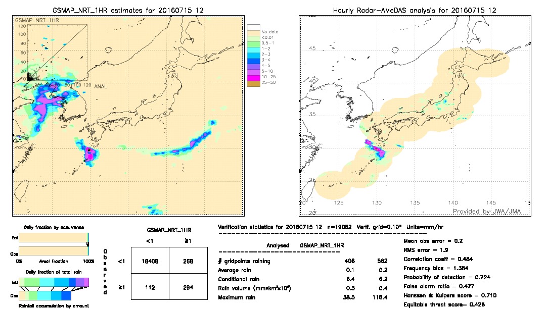 GSMaP NRT validation image.  2016/07/15 12 