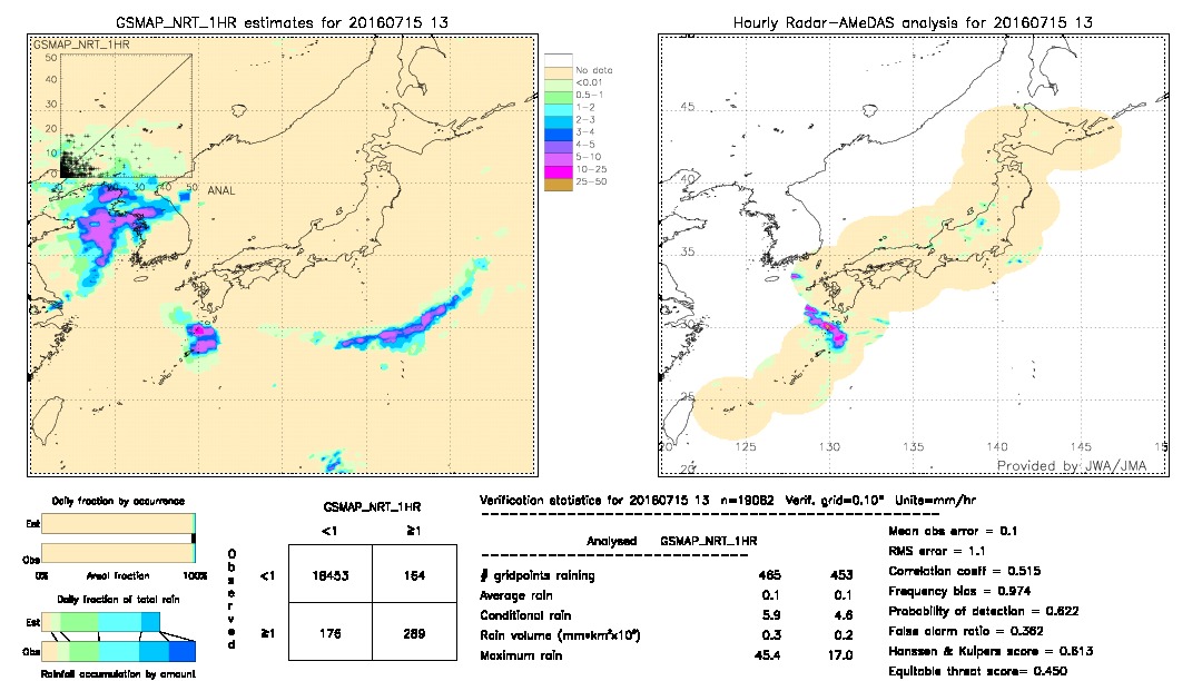 GSMaP NRT validation image.  2016/07/15 13 