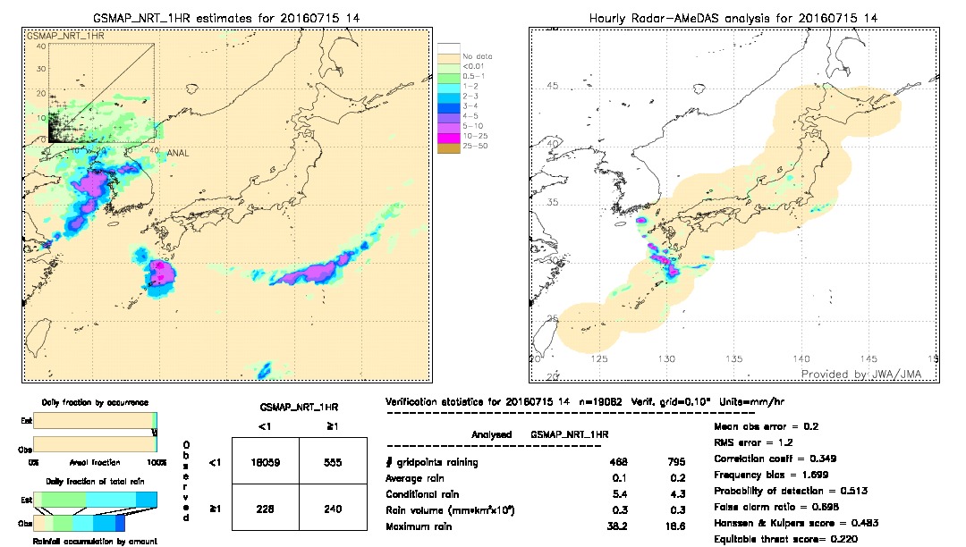 GSMaP NRT validation image.  2016/07/15 14 