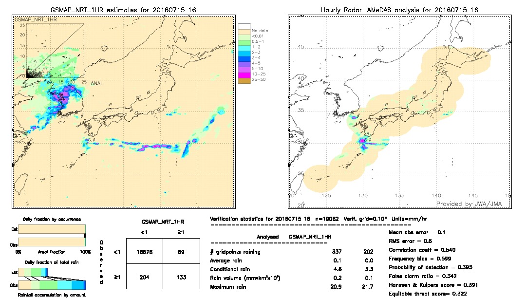 GSMaP NRT validation image.  2016/07/15 16 